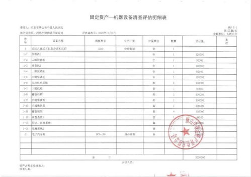 唐山鋼企設(shè)備拍賣釋放行業(yè)調(diào)整信號